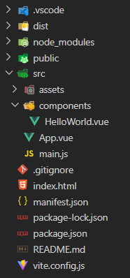 RPCE File Structure